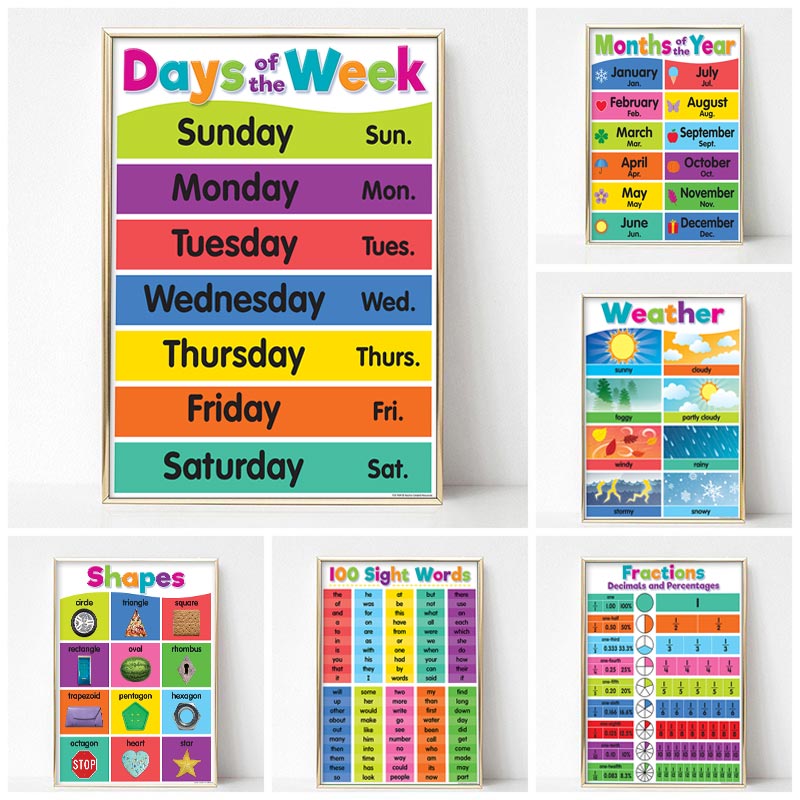 ポスター幼稚園子供学習キャンバス絵画数学英語プリント壁装飾カ - Photography Font のレビューと価格